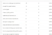 I will google search console, analytics, bing webmaster tool update