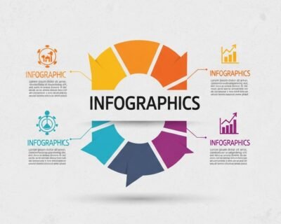 How-to-Create-Professional-Product-Packaging-Design-8