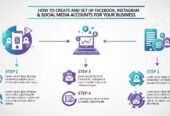 How to Create and Set Up Facebook Instagram & Social Media Accounts for Your Business
