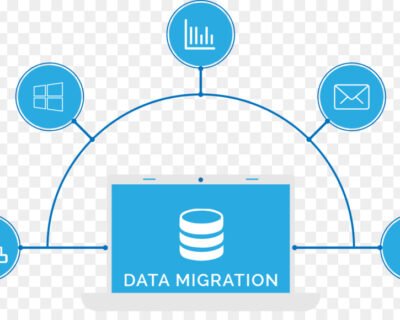 I-will-backup-migration-transfer-bigo-website-wordpress-in-2-hour-4