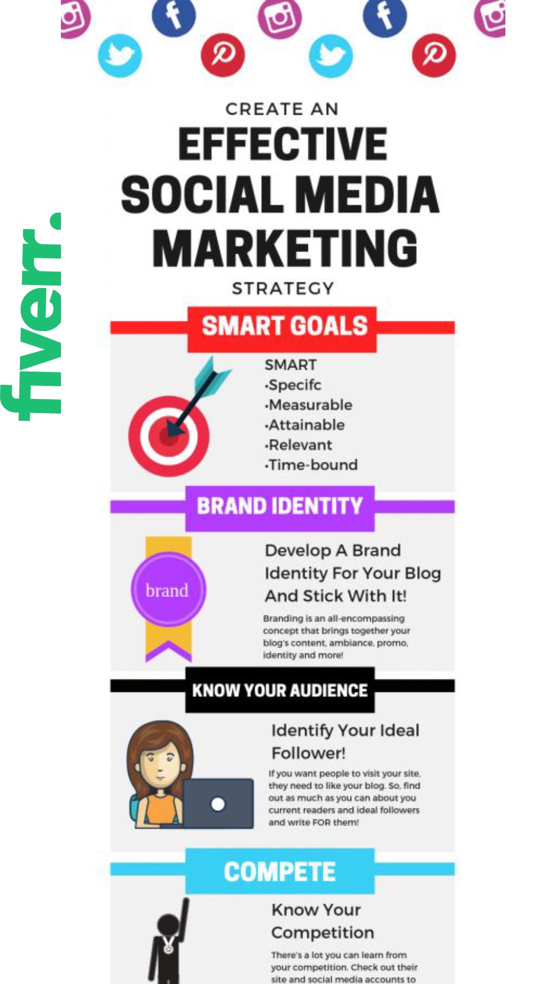 I Will Perfectly Create, Setup, and Optimize Any Social Media Accounts